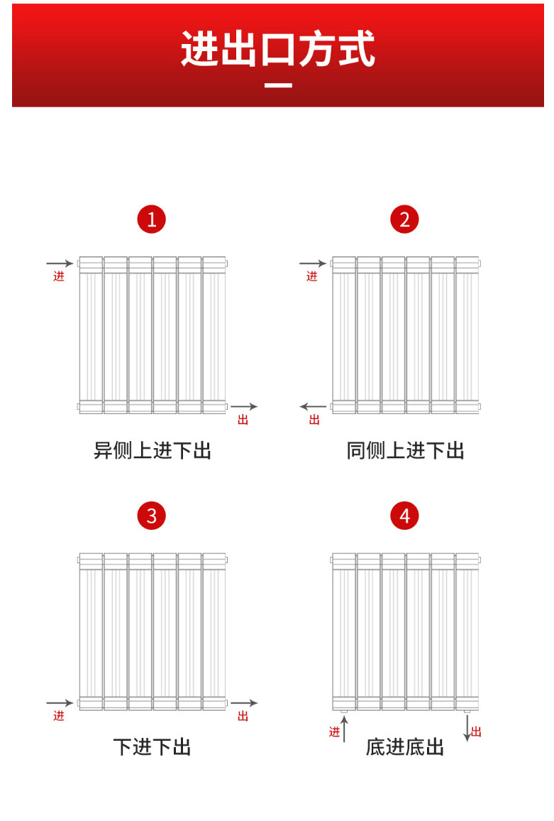 散熱器十大品牌