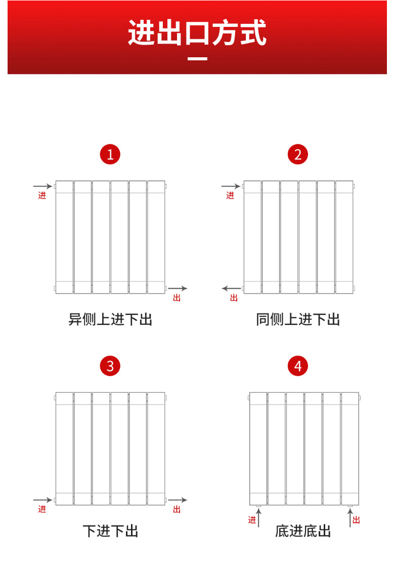 散熱器十大品牌