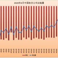 11月暖氣片銷量增300%，家用取暖設(shè)備已不再是奢侈品